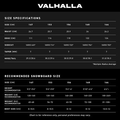 Never Summer Triple Camber Valhalla 2025 Men's Snowboard
