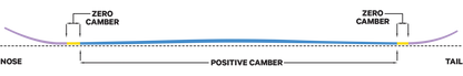 CAPiTA Aeronaut 2025 Men's Snowboard