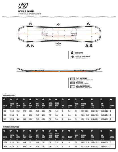 Lago Snowboards Double Barrel 2025 Men's Snowboard